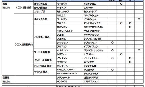 注射用甲泼尼龙的副作用有哪些-注射用甲泼尼龙会有什么不良反应、注射用甲泼尼龙琥是什么药 -注射用甲泼尼龙功能主治网